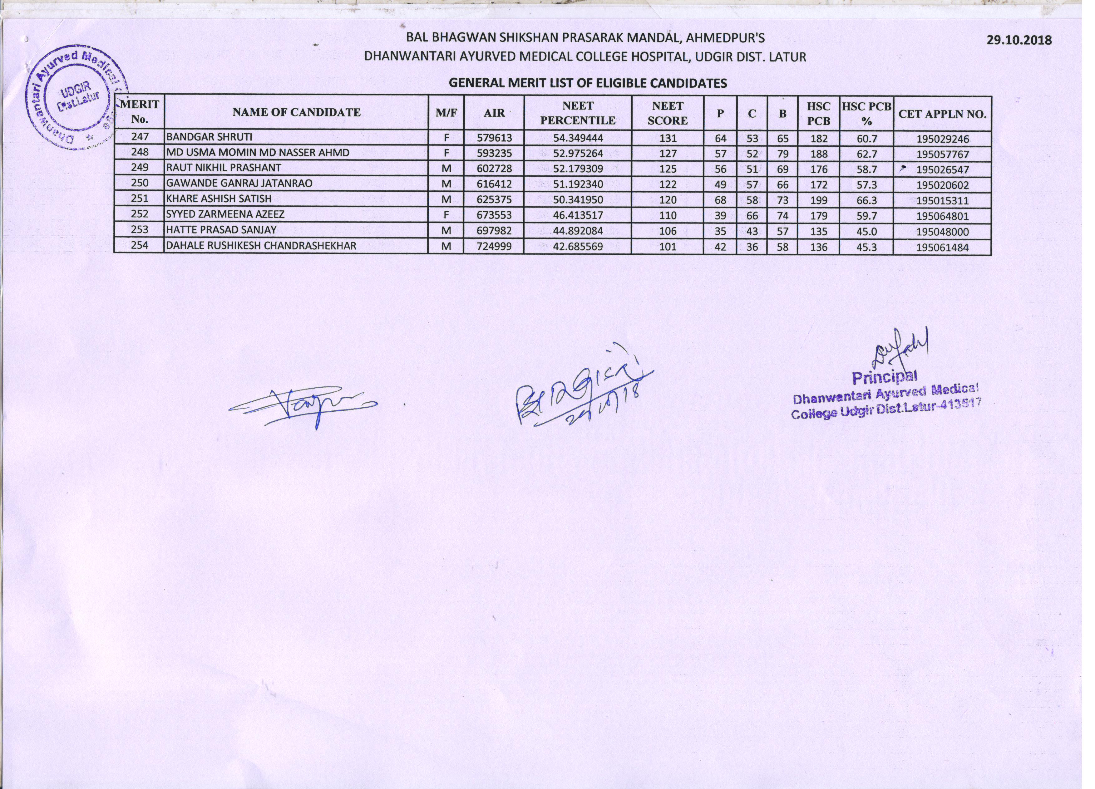 009 Dhanwantari Ayurved Medical College Hospital Udgir