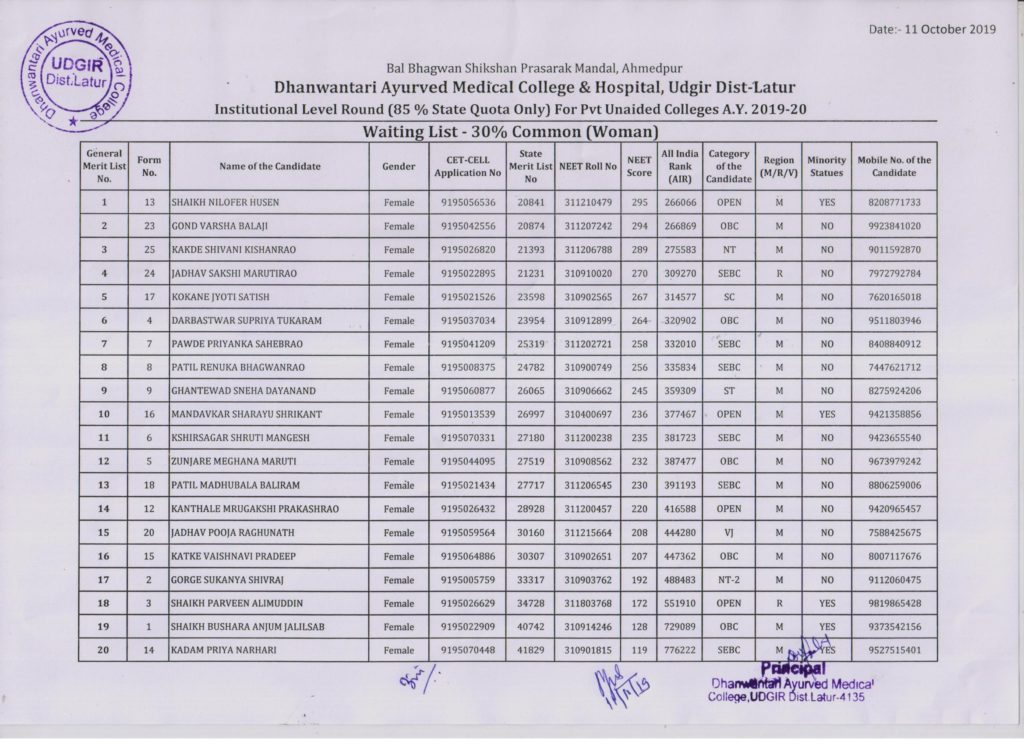 Institutional Round 85 Quota 11 Oct 2019 Waiting List